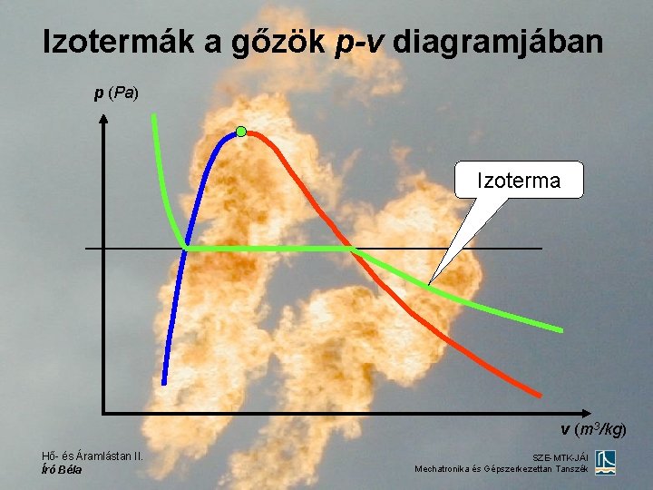 Izotermák a gőzök p-v diagramjában p (Pa) Izoterma v (m 3/kg) Hő- és Áramlástan