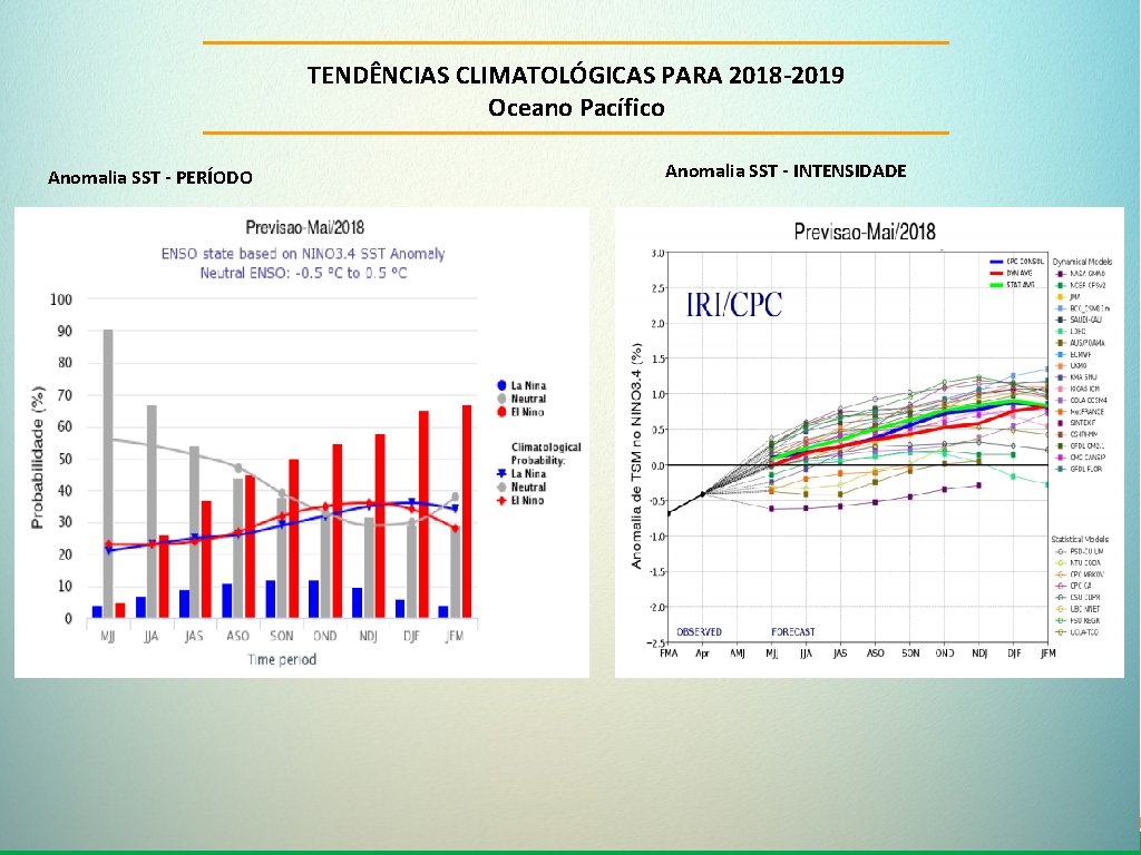 TENDÊNCIAS CLIMATOLÓGICAS PARA 2018 -2019 Oceano Pacífico Anomalia SST - PERÍODO Anomalia SST -