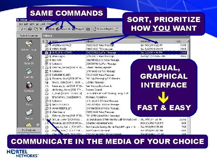 SAME COMMANDS SORT, PRIORITIZE HOW YOU WANT VISUAL, GRAPHICAL INTERFACE FAST & EASY COMMUNICATE