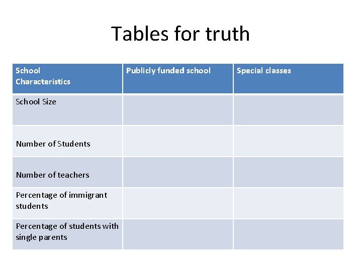 Tables for truth School Characteristics School Size Number of Students Number of teachers Percentage