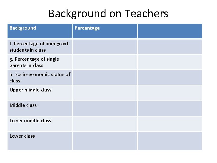 Background on Teachers Background f. Percentage of immigrant students in class g. Percentage of