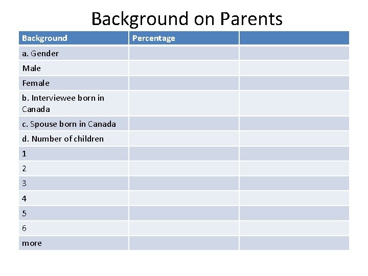 Background on Parents Background a. Gender Male Female b. Interviewee born in Canada c.