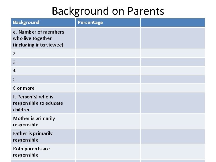 Background on Parents Background e. Number of members who live together (including interviewee) 2