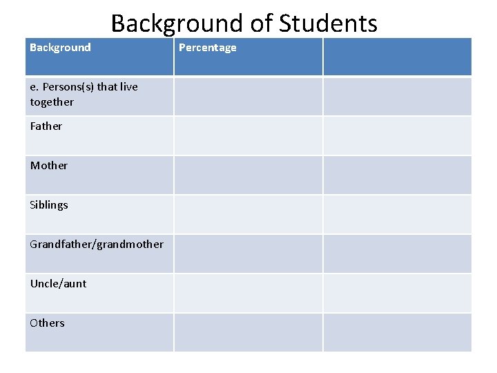 Background of Students Background e. Persons(s) that live together Father Mother Siblings Grandfather/grandmother Uncle/aunt