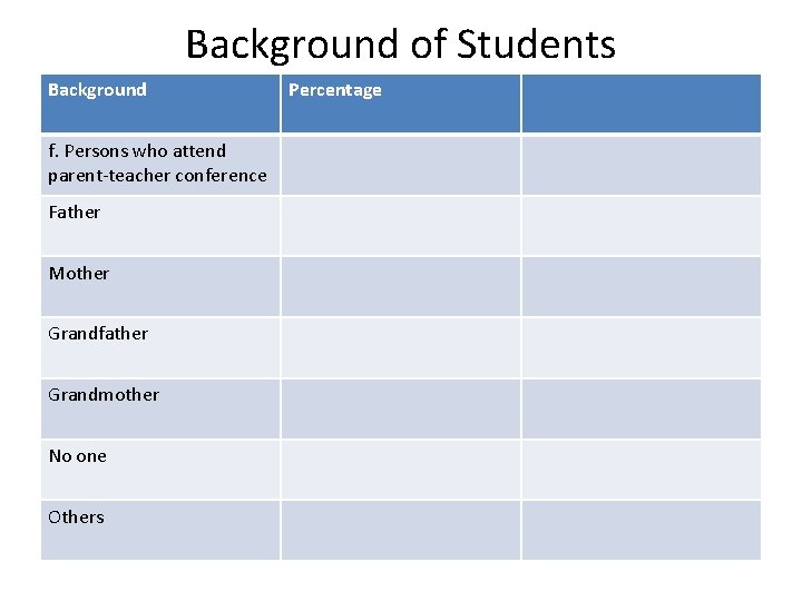 Background of Students Background f. Persons who attend parent-teacher conference Father Mother Grandfather Grandmother