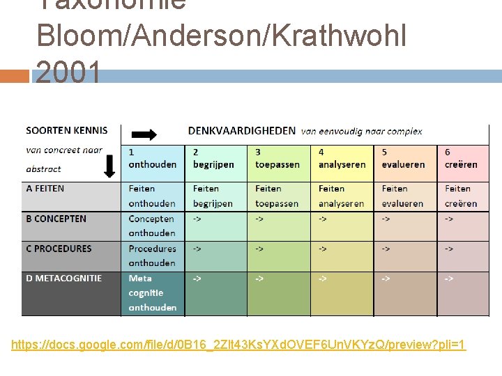 Taxonomie Bloom/Anderson/Krathwohl 2001 https: //docs. google. com/file/d/0 B 16_2 Zlt 43 Ks. YXd. OVEF