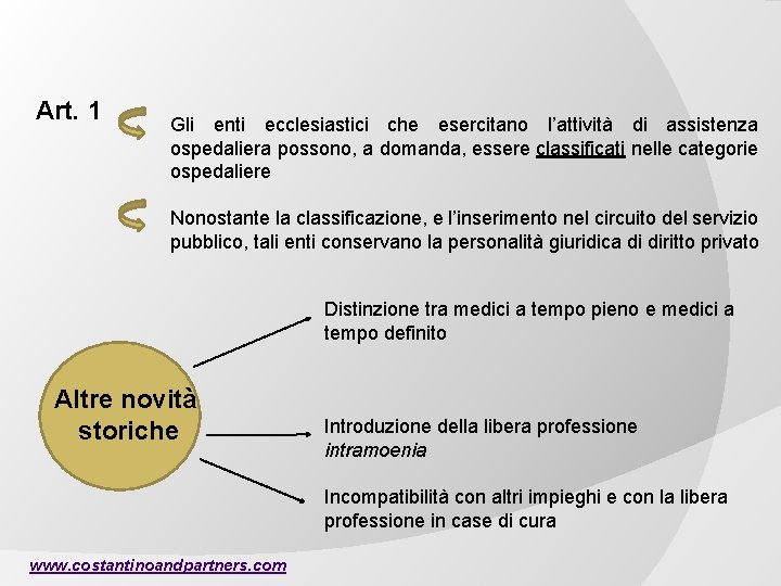 Art. 1 Gli enti ecclesiastici che esercitano l’attività di assistenza ospedaliera possono, a domanda,