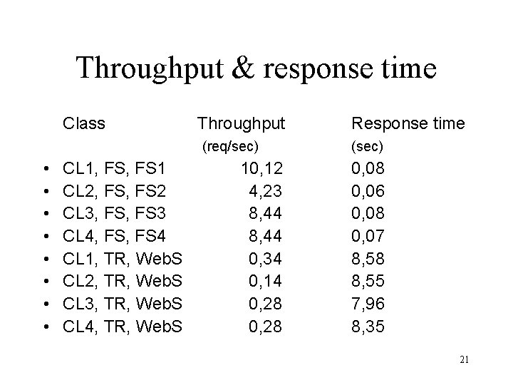 Throughput & response time Class Throughput (req/sec) • • CL 1, FS 1 CL