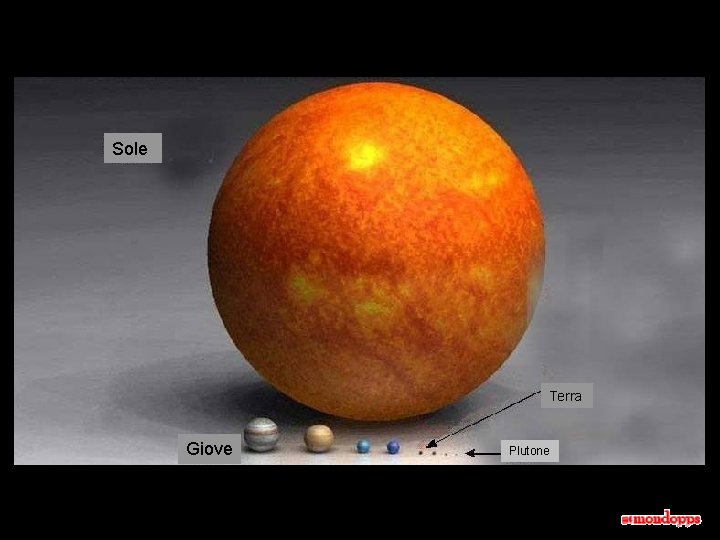 Sole Terra Giove Plutone 
