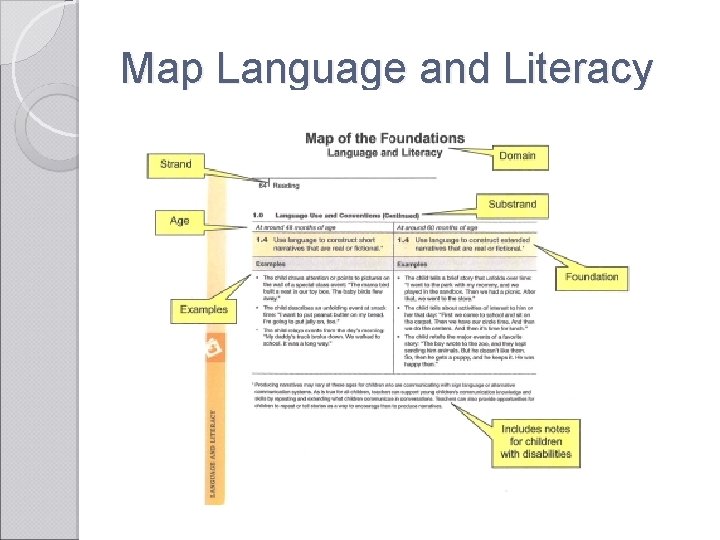 Map Language and Literacy 