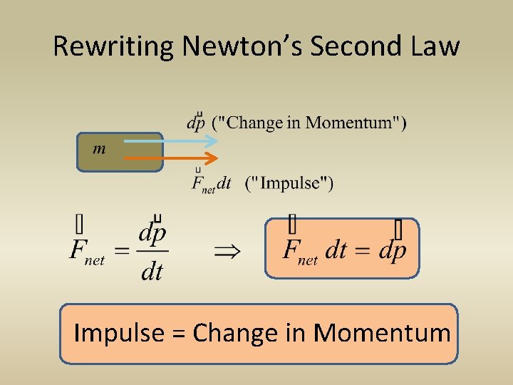 Rewriting Newton’s Second Law Impulse = Change in Momentum 