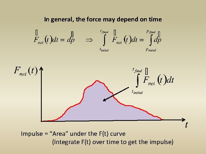 In general, the force may depend on time Impulse = “Area” under the F(t)