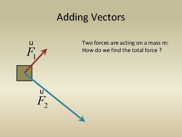 Adding Vectors Two forces are acting on a mass m: How do we find