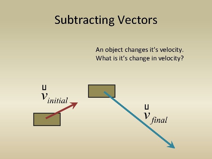 Subtracting Vectors An object changes it’s velocity. What is it’s change in velocity? 