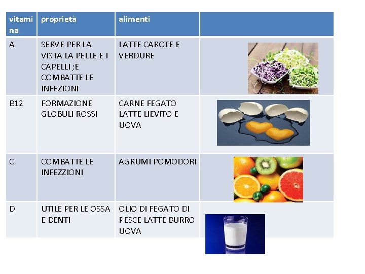 vitami proprietà na alimenti A SERVE PER LA VISTA LA PELLE E I CAPELLI