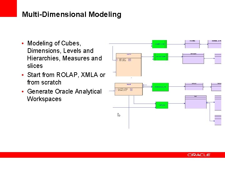 Multi-Dimensional Modeling • Modeling of Cubes, Dimensions, Levels and Hierarchies, Measures and slices •