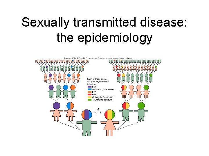 Sexually transmitted disease: the epidemiology 