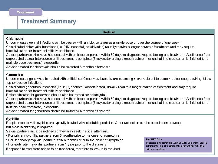 Treatment Summary Bacterial Chlamydia Uncomplicated genital infections can be treated with antibiotics taken as