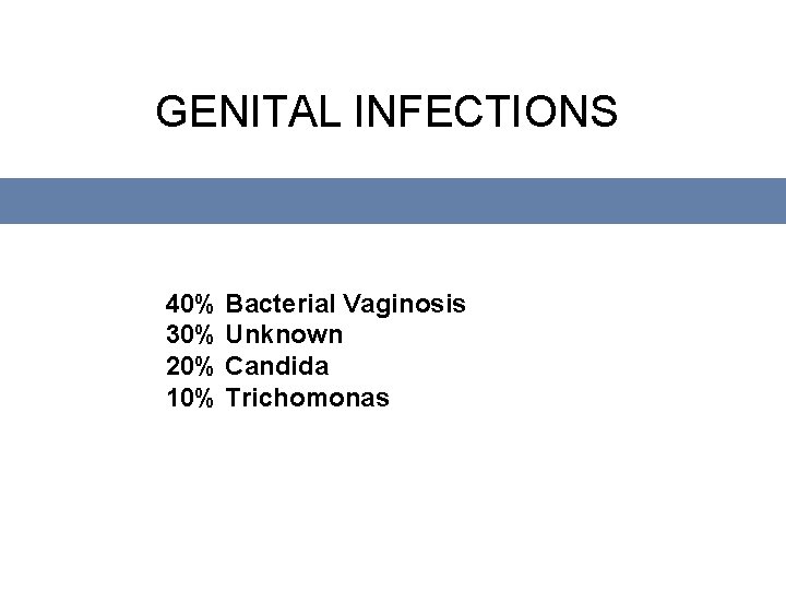 GENITAL INFECTIONS 40% Bacterial Vaginosis 30% Unknown 20% Candida 10% Trichomonas 
