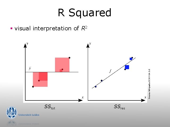 R Squared Source Wikipedia CC BY-SA 3. 0 § visual interpretation of R 2