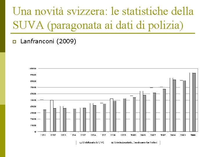 Una novità svizzera: le statistiche della SUVA (paragonata ai dati di polizia) p Lanfranconi