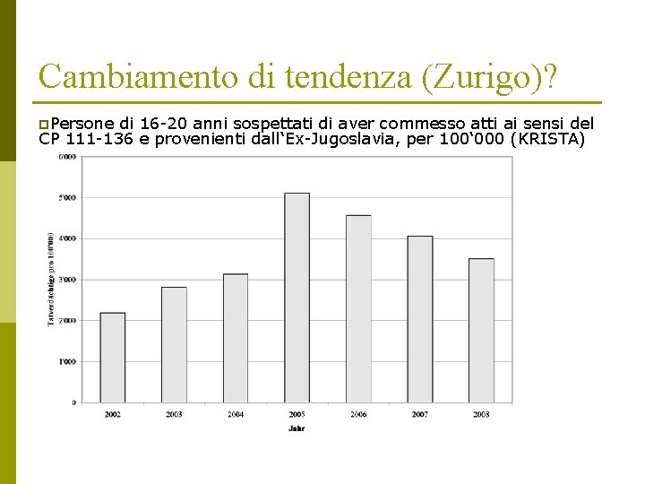 Cambiamento di tendenza (Zurigo)? p. Persone di 16 -20 anni sospettati di aver commesso