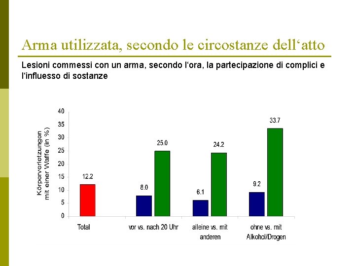Arma utilizzata, secondo le circostanze dell‘atto Lesioni commessi con un arma, secondo l‘ora, la Arma utilizzata, secondo le circostanze dell‘atto Lesioni commessi con un arma, secondo l‘ora, la