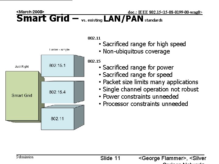 <March 2008> Smart Grid – doc. : IEEE 802. 15<15 -08 -0199 -00 -wng