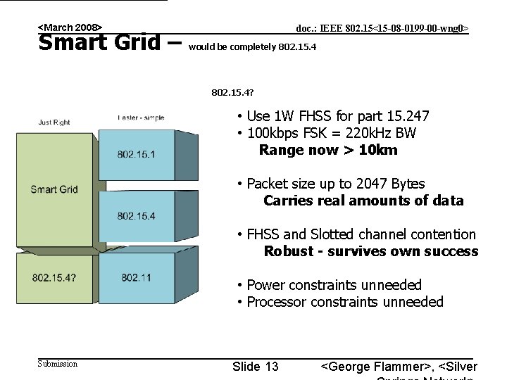 <March 2008> Smart Grid – doc. : IEEE 802. 15<15 -08 -0199 -00 -wng