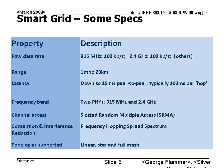 <March 2008> doc. : IEEE 802. 15<15 -08 -0199 -00 -wng 0> Smart Grid