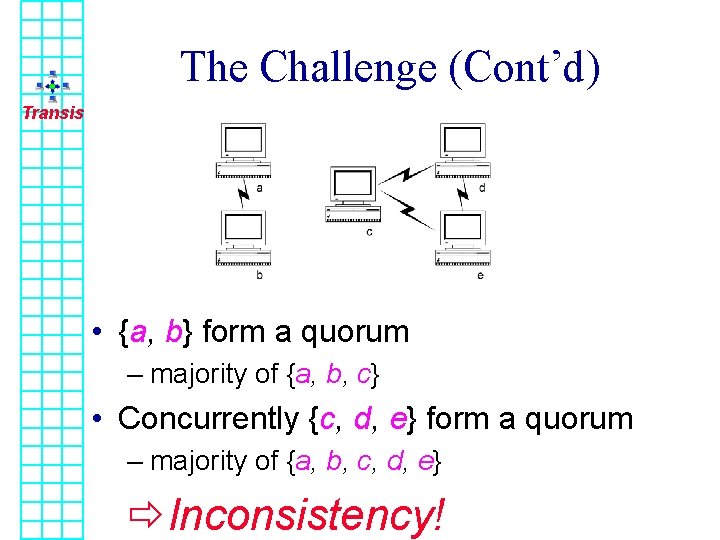 The Challenge (Cont’d) Transis • {a, b} form a quorum – majority of {a,