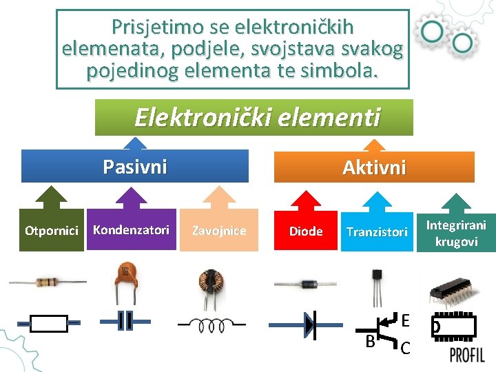 Prisjetimo se elektroničkih elemenata, podjele, svojstava svakog pojedinog elementa te simbola. Elektronički elementi Pasivni