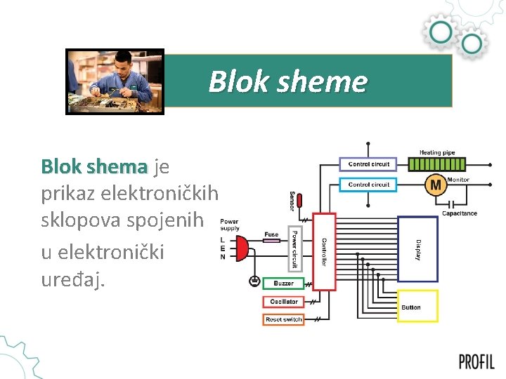 Blok sheme Blok shema je prikaz elektroničkih sklopova spojenih u elektronički uređaj. 