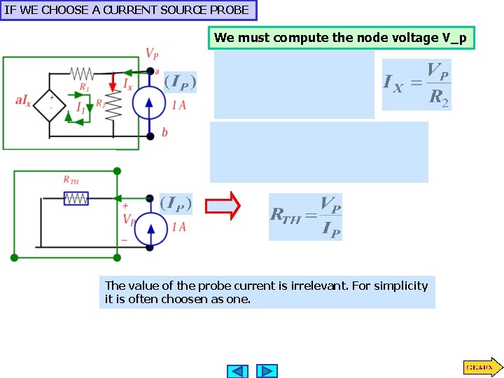 IF WE CHOOSE A CURRENT SOURCE PROBE We must compute the node voltage V_p