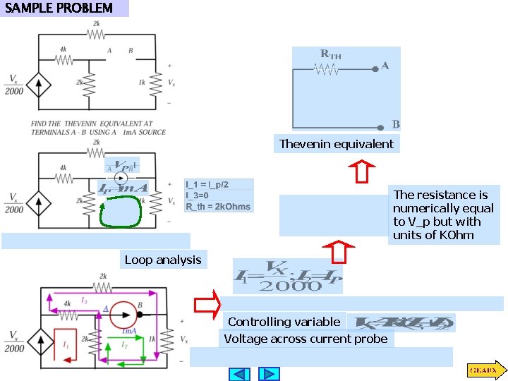 SAMPLE PROBLEM Thevenin equivalent The resistance is numerically equal to V_p but with units