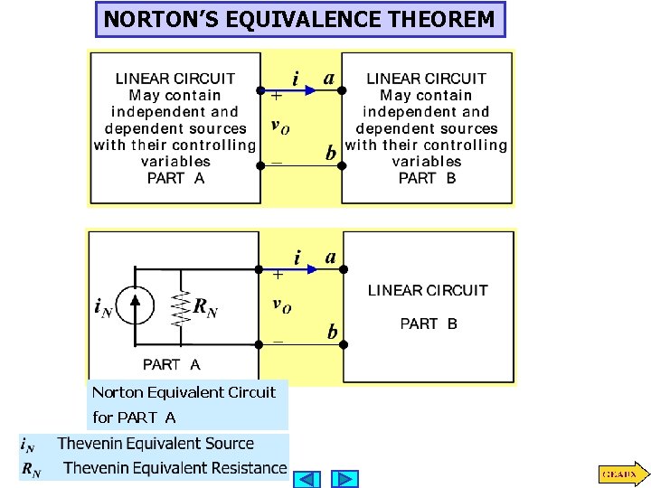 NORTON’S EQUIVALENCE THEOREM Norton Equivalent Circuit for PART A 