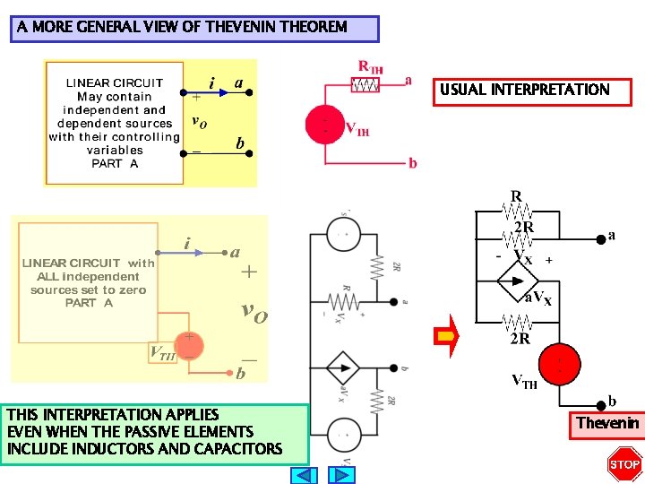 A MORE GENERAL VIEW OF THEVENIN THEOREM USUAL INTERPRETATION THIS INTERPRETATION APPLIES EVEN WHEN