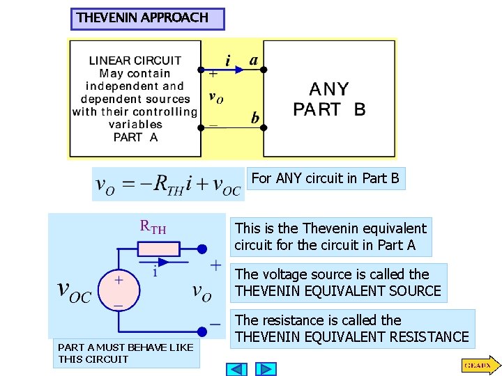 THEVENIN APPROACH For ANY circuit in Part B This is the Thevenin equivalent circuit