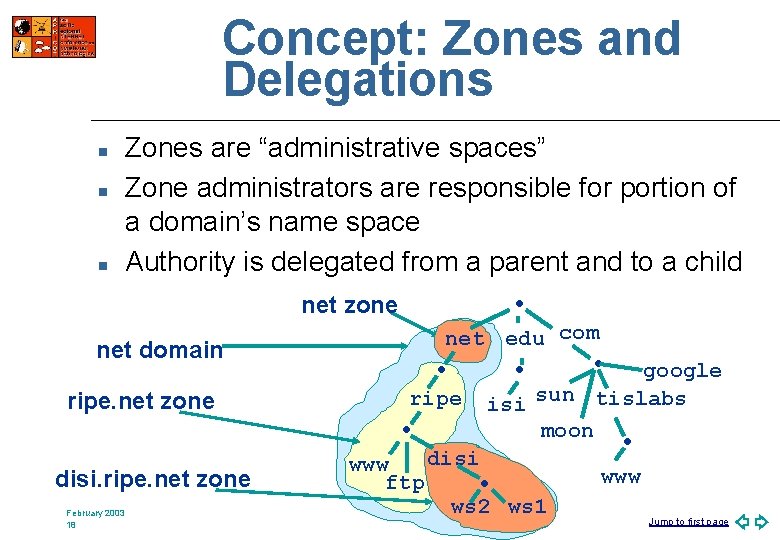 Concept: Zones and Delegations net zone net edu com • ripe • disi. ripe.