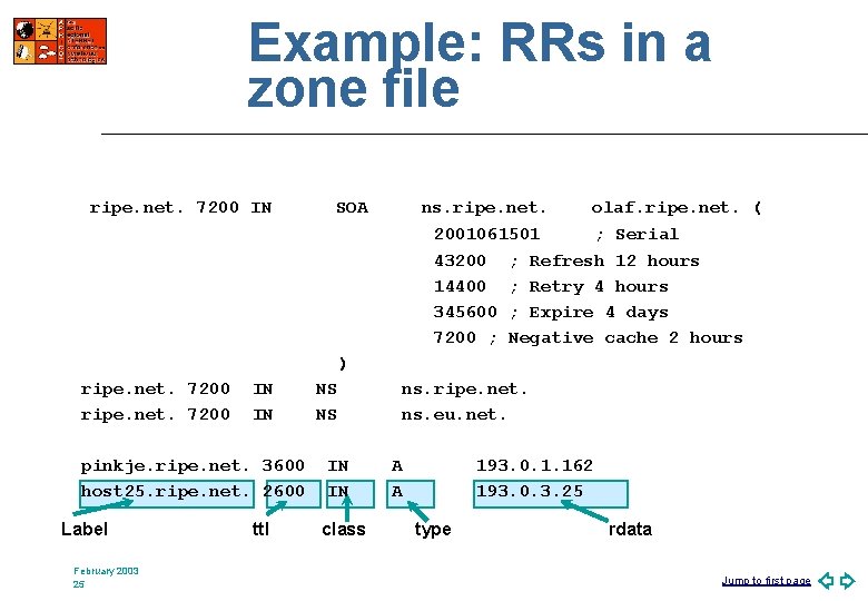 Example: RRs in a zone file ripe. net. 7200 IN SOA ns. ripe. net.