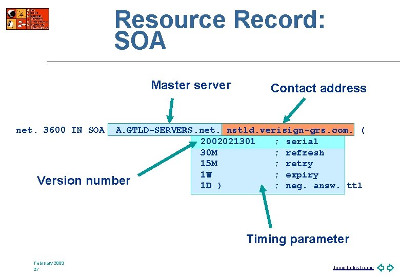 Resource Record: SOA Master server Contact address net. 3600 IN SOA Version A. GTLD-SERVERS.