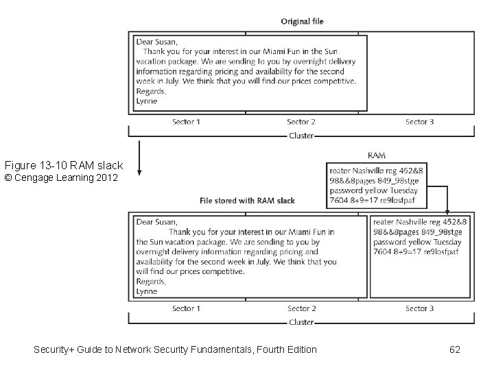 Figure 13 -10 RAM slack © Cengage Learning 2012 Security+ Guide to Network Security