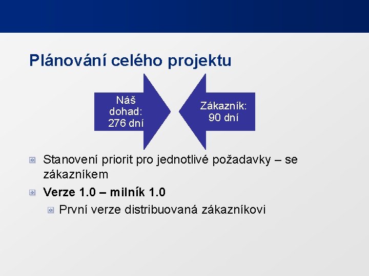 Plánování celého projektu Náš dohad: 276 dní Zákazník: 90 dní Stanovení priorit pro jednotlivé