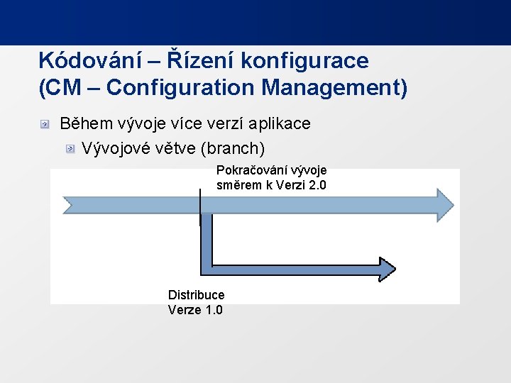 Kódování – Řízení konfigurace (CM – Configuration Management) Během vývoje více verzí aplikace Vývojové