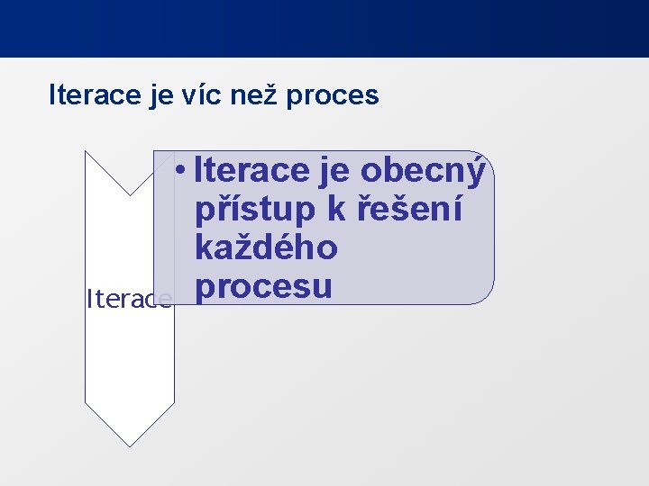 Iterace je víc než proces • Iterace je obecný přístup k řešení každého Iterace