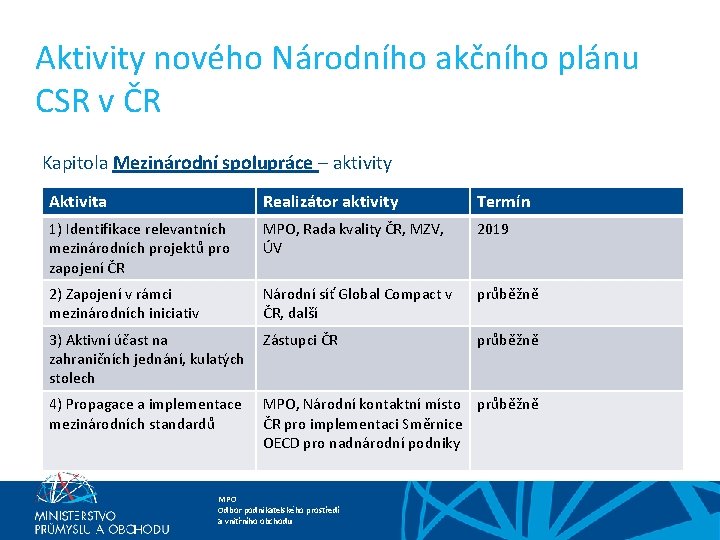 Aktivity nového Národního akčního plánu CSR v ČR Kapitola Mezinárodní spolupráce – aktivity Aktivita