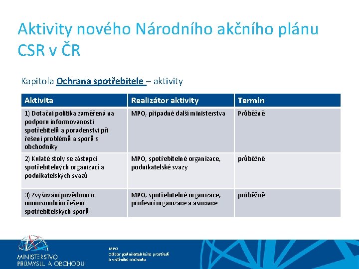 Aktivity nového Národního akčního plánu CSR v ČR Kapitola Ochrana spotřebitele – aktivity Aktivita