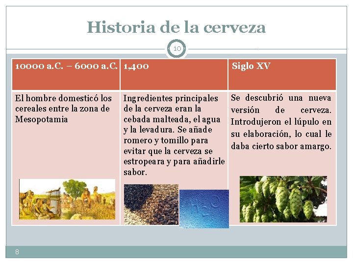 Historia de la cerveza 10 10000 a. C. – 6000 a. C. 1, 400