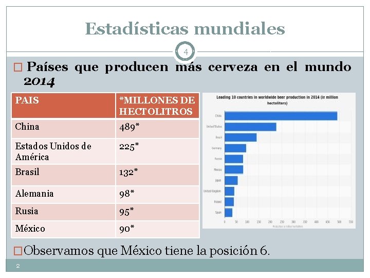 Estadísticas mundiales 4 � Países que producen más cerveza en el mundo 2014 PAIS