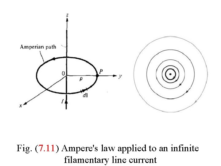 Fig. (7. 11) Ampere's law applied to an infinite filamentary line current 